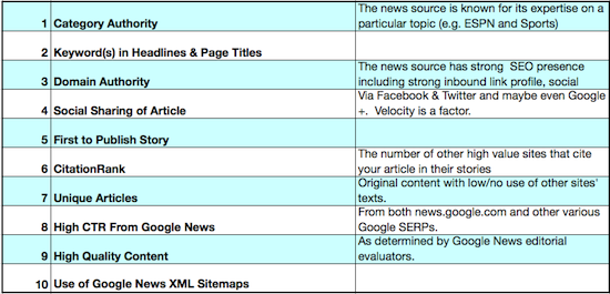 google-news-10-ranking-factors